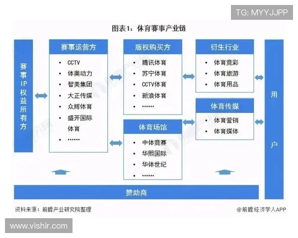 体育赛事对带动当地租赁市场的影响